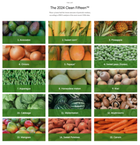 Clean Fifteen